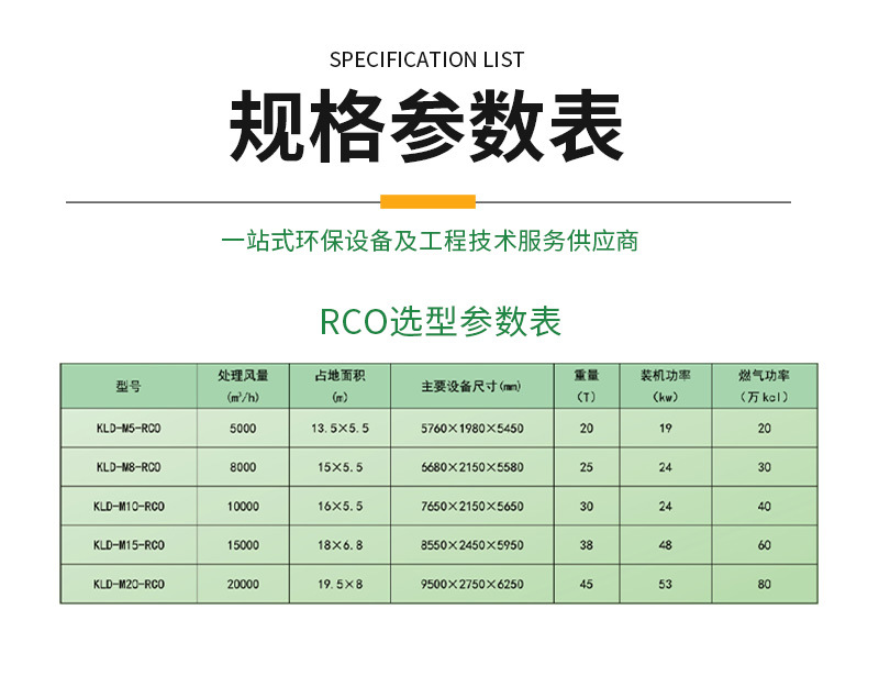 RCO(߻ȼ)豸߻ȼһ